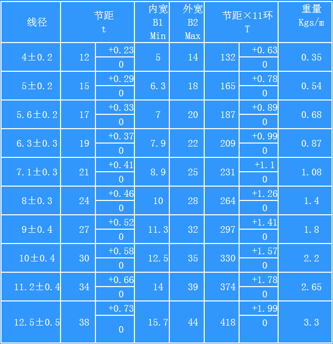 技術(shù)參數(shù)